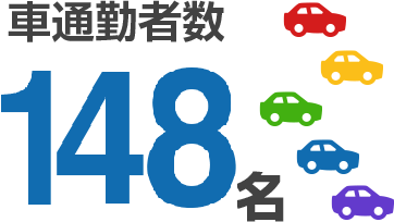 車通勤者数148名