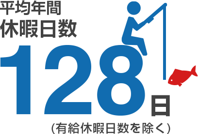 平均年間休暇日数128日(有給休暇日数を除く)