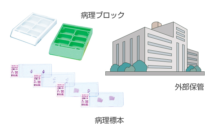 病理標本外部保管管理システム