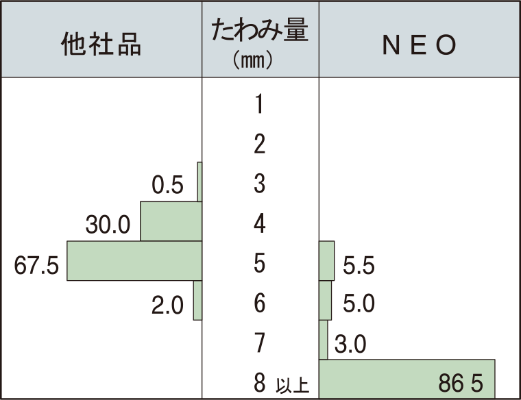 曲げ強度比較